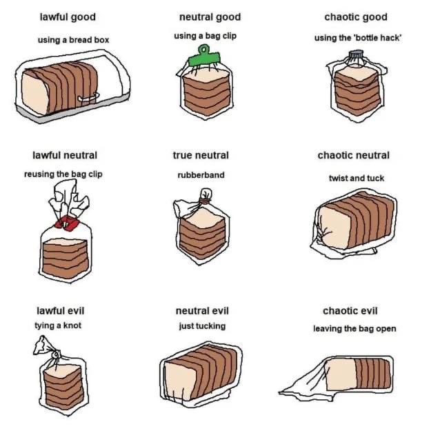CPark_MD's tweet photo. I am lawful neutral https://t.co/i1F3BqF2NY