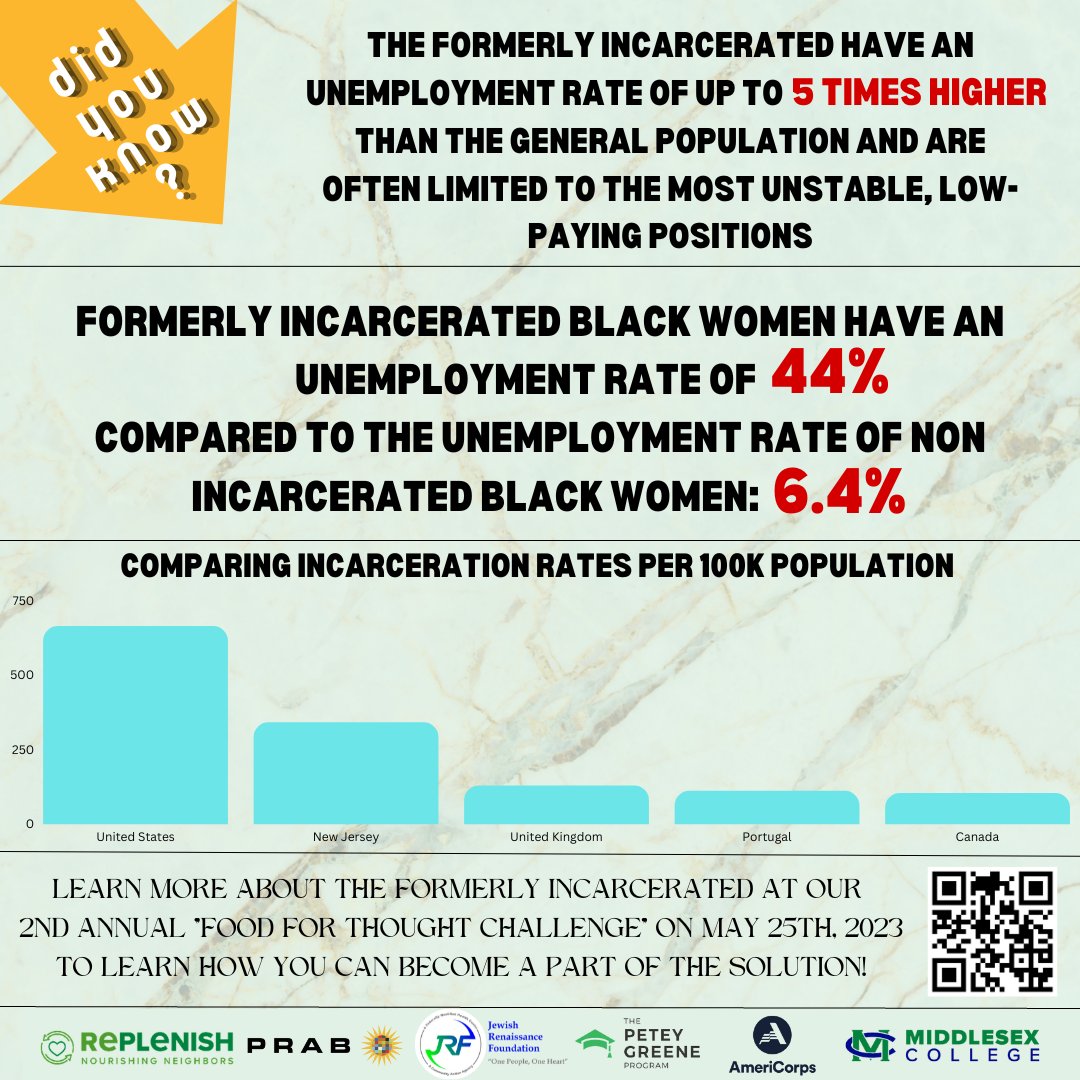 Join us for Food for Thought this Thursday, June 25 at Middlesex College, Edison Campus, 2600 Woodbridge Ave. Edison NJ, 08837 (West Hall/ Parkview Room)!  It's an in-person interactive experience focusing on poverty in Middlesex County. Register here: bit.ly/FoodforThought…