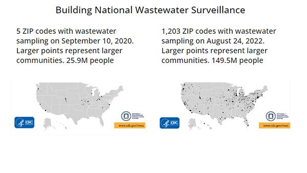 CDC_AMD's tweet image. Since 2020, hundreds of communities have started reporting wastewater data to CDC’s National Wastewater Surveillance System to track COVID-19. Learn more bit.ly/3NkyDjI