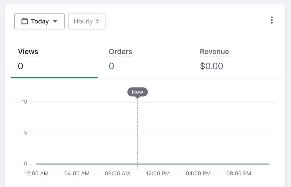 Minor but I added a little annotation to the "today" analytics view on <a href="/CheckoutBlocks/">Checkout Blocks</a> to show the current time. Figured, why not.