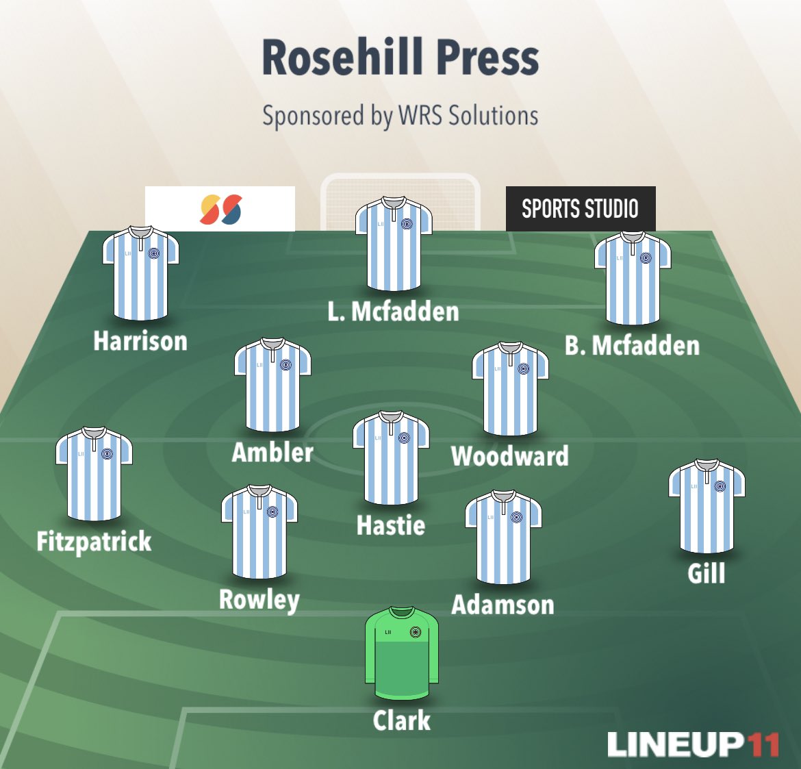 _RosehillFC's tweet photo. Rosehill Press 0-3 Scawthorpe Atheltic
Bench: Rollinson, Thompson, Firth, Varley & Sinclair
Players MOTM: @willswfc5
Refs MOTM: @Peach15LFC
Thanks for your support this evening.
#WARAW #UTRHP https://t.co/rzdQP26OWm