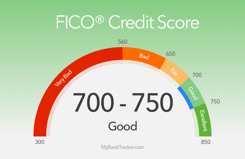 Mathorwan's tweet photo. Do you want to learn how to improve your credit? Here are Tips And Strategies To Grow Your Credit. https://t.co/ovOE1CFVi3
#Growyourcredit #SensiblePockets #GoodMoneyHabits. https://t.co/9mpDlD0py6