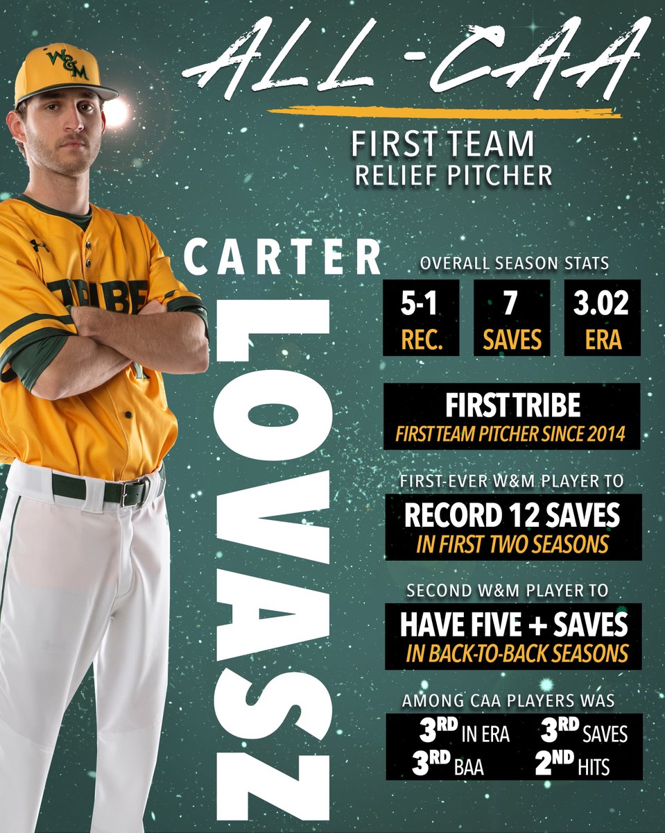 WMTribeBaseball's tweet photo. ᴍᴏʀᴇ ᴄᴀᴀ ᴀᴄᴄᴏʟᴀᴅᴇꜱ

Congrats on epic seasons by Carter and Tank. https://t.co/giN4Rsx1fm