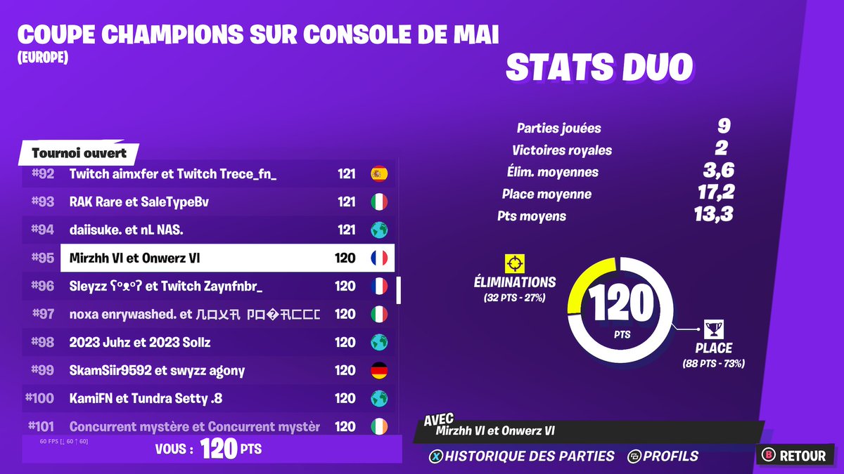 95th ccc open w/<a href="/Mirzhh_/">Mirzhh</a>