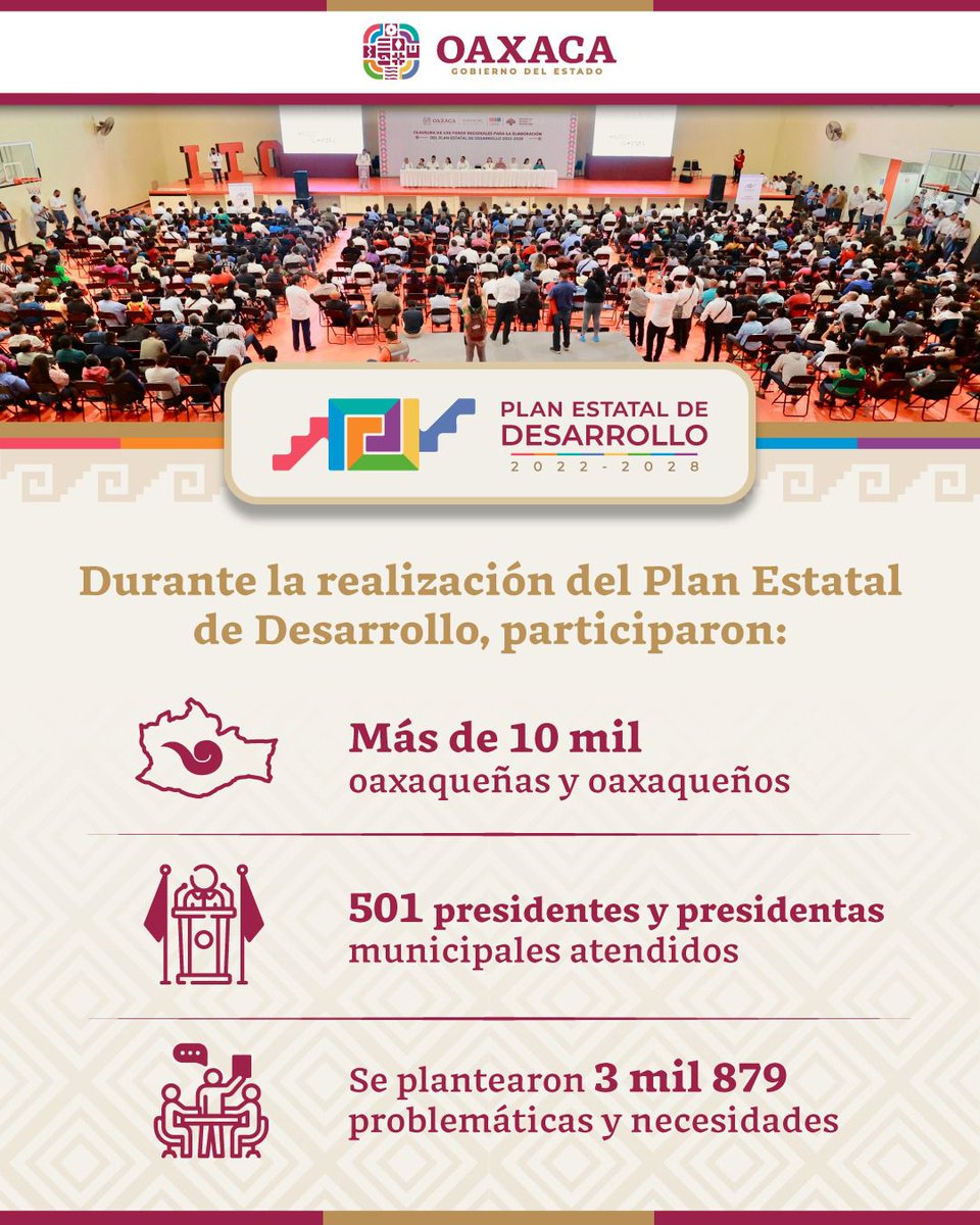 Durante la realización del Plan Estatal de Desarrollo 2022-2028, recorrimos las ocho regiones de nuestro estado para conocer las necesidades más apremiantes de las y los oaxaqueños, a través de espacios de diálogo, construimos estrategias para construir un Nuevo Pacto Social.