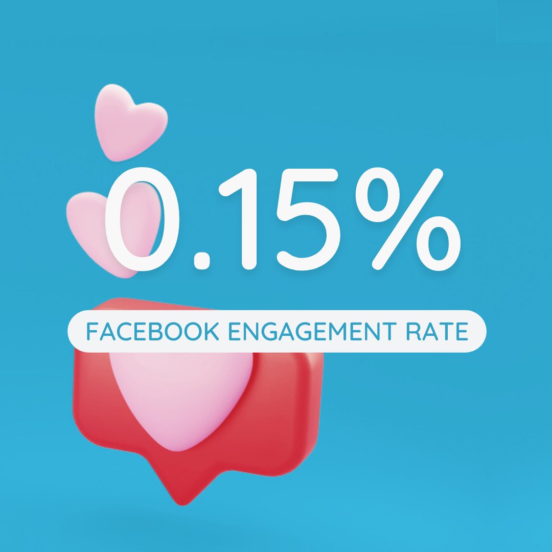 Engagement rates are vital in social media marketing! 😊

Swipe for average engagement rates on top platforms. 👉

#KPIs #MarketingMetrics #SocialMediaMetrics #MarketingData