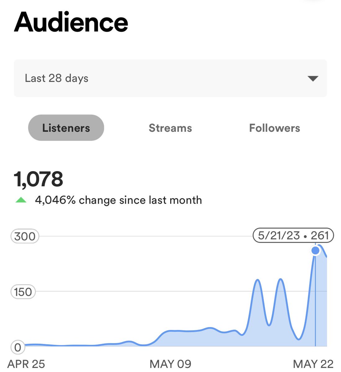 notalowe's tweet photo. LETS GOOOOOO 1k THANK YOU GUYS https://t.co/MTWHCuKjXR