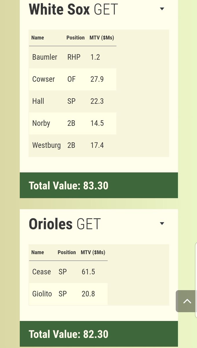 who says no #Orioles #WhiteSox #tradedeadline