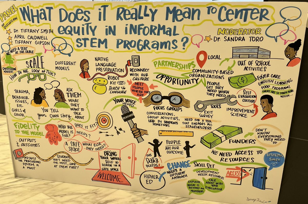Dr. Leslie Goodyear (@lkg4) on Twitter photo What does it really mean to center equity in informal STEM programs? Such great insights shared at #STEMScale conference! <a href="/EDCtweets/">edc.org</a> <a href="/ngcproject/">NGCProject</a> <a href="/NSF/">U.S. National Science Foundation</a> What does it really mean to center equity in informal STEM programs? Such great insights shared at #STEMScale conference! <a href="/EDCtweets/">edc.org</a> <a href="/ngcproject/">NGCProject</a> <a href="/NSF/">U.S. National Science Foundation</a>