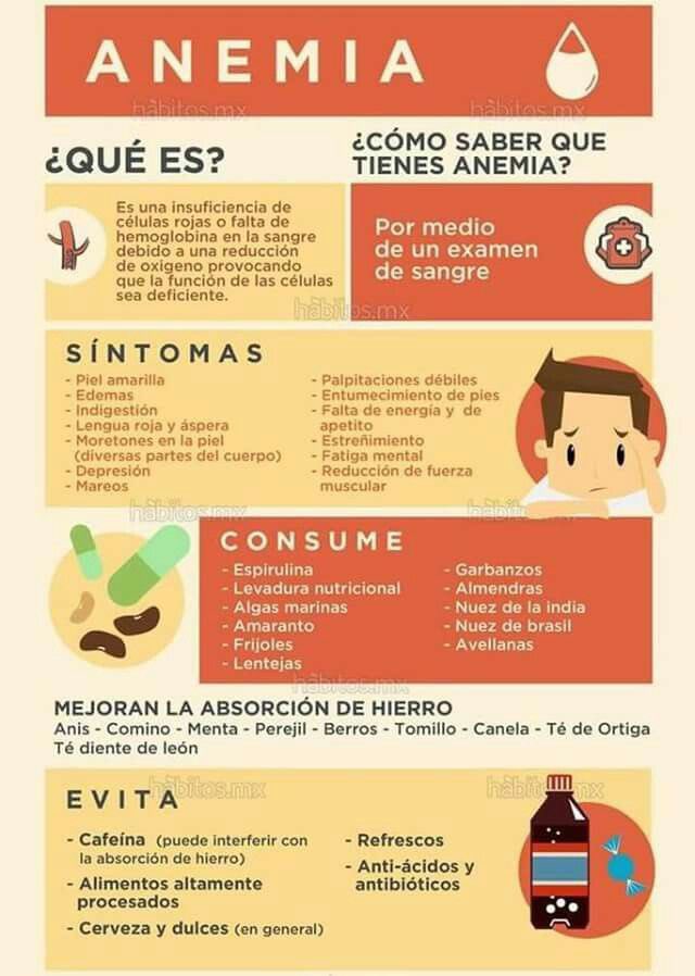 Nutrilap8's tweet photo. ¿Crees tener anemia ? 🫨🤨
A continuaciones te damos unos datos …

https://t.co/yEZX9VjnGk https://t.co/pKhuCBJxsw