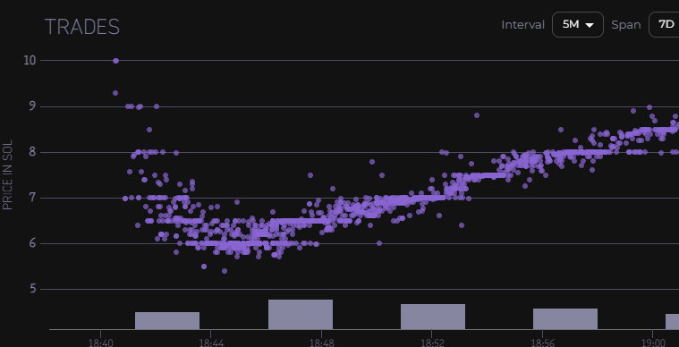5667_sol's tweet photo. Chart of @assetdash looks like swoosh
Collab incoming? https://t.co/PrkClVxmDL
