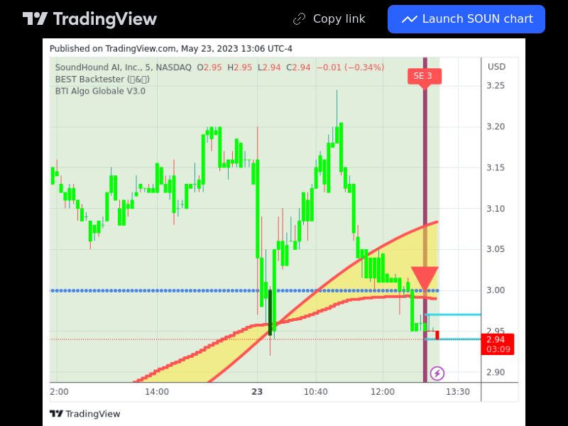 TradingView trade SOUN 5 minutes 