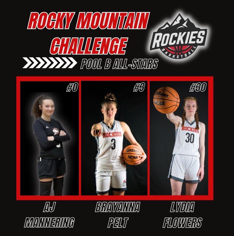 Rockies Basketball (@rockiesbsktbl) on Twitter photo These next level student-athletes showed well this past weekend. Congratulations
<a href="/AjMannering/">AJ_Mannering</a> <a href="/brayannapelt3/">Brayanna Pelt</a> <a href="/lydia_flowers06/">Lydia Flowers</a>
<a href="/PGHColorado/">Prep Girls Hoops Colorado</a>
<a href="/PeytonBRockies/">_</a>
<a href="/rockiesbsktbl/">Rockies Basketball</a>
<a href="/RockiesBasketb1/">Rockies Basketball @NorthMetro</a> These next level student-athletes showed well this past weekend. Congratulations
<a href="/AjMannering/">AJ_Mannering</a> <a href="/brayannapelt3/">Brayanna Pelt</a> <a href="/lydia_flowers06/">Lydia Flowers</a>
<a href="/PGHColorado/">Prep Girls Hoops Colorado</a>
<a href="/PeytonBRockies/">_</a>
<a href="/rockiesbsktbl/">Rockies Basketball</a>
<a href="/RockiesBasketb1/">Rockies Basketball @NorthMetro</a>