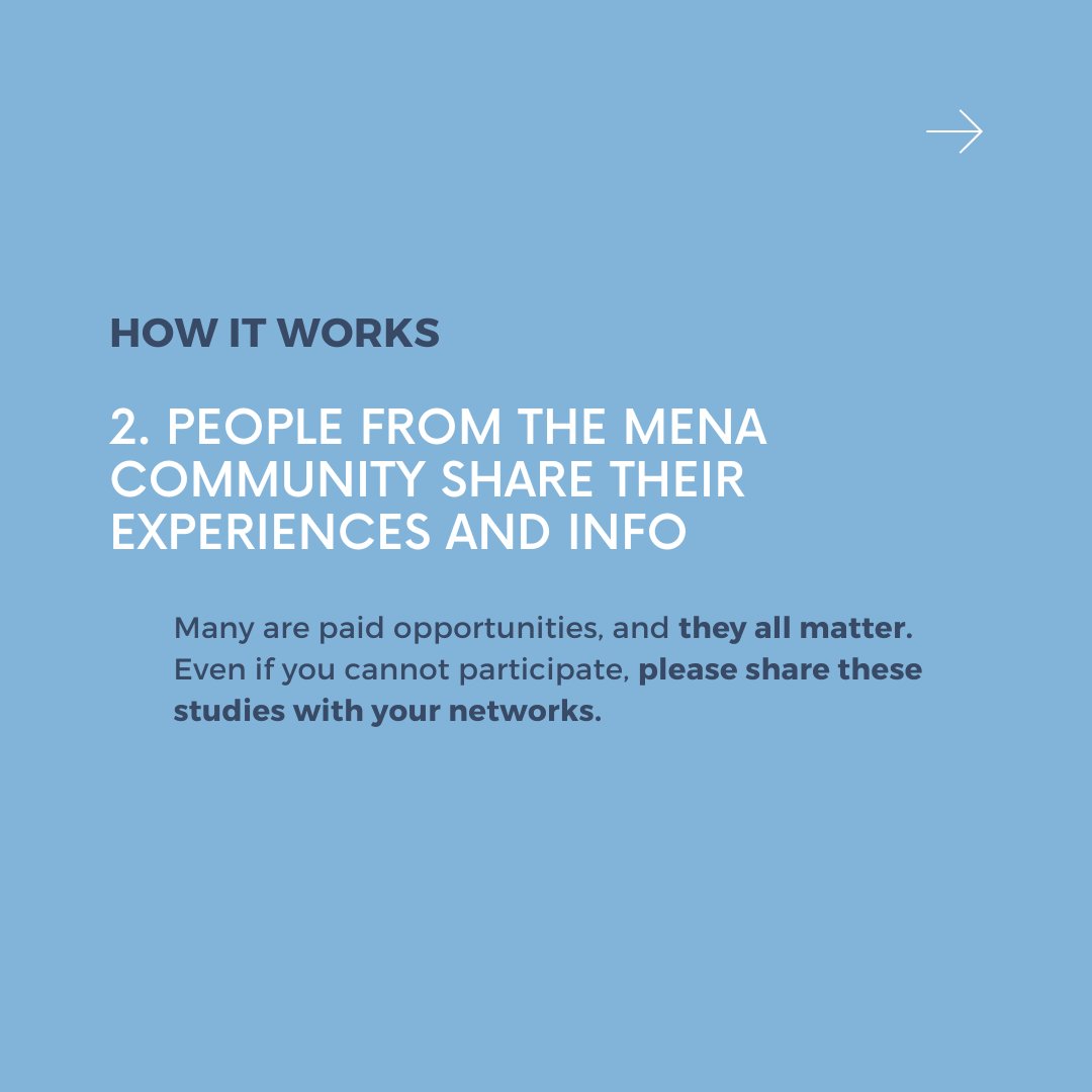 ArabNarratives's tweet photo. At CAN, our goal is to promote and practice community-empowered research. Achieving this goal requires everyone's involvement! Be sure to share and participate in these studies to advance the well-being of the MENA community! https://t.co/3qAcOSR6LO