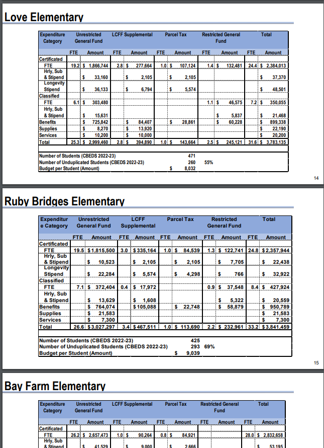 Lauren Do | @laurendo@sfba.social tweet media