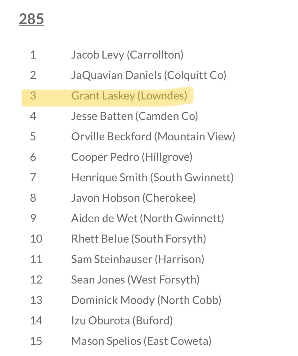 GHSA 7A Wrestling 285lbs #3 preseason ranking
<a href="/CarterVikingsFB/">Adam Carter</a> <a href="/CoachReese_LHS/">Coach Christopher Reese</a> @Coach_FredM <a href="/lhsvikingsfbrec/">Lowndes Football Recruiting</a> <a href="/SeWrestle/">SEWrestle</a> <a href="/GeorgiaGrappler/">Georgia Grappler</a> 

georgiagrappler.com/news_article/s…