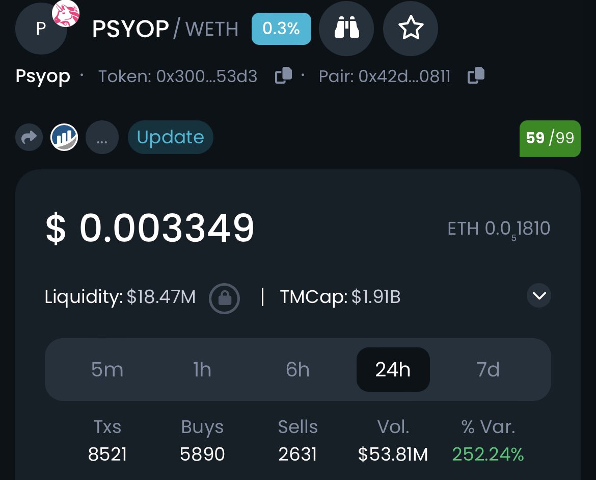 $psyop has done over $50,000,000 in 24hr volume 🤯