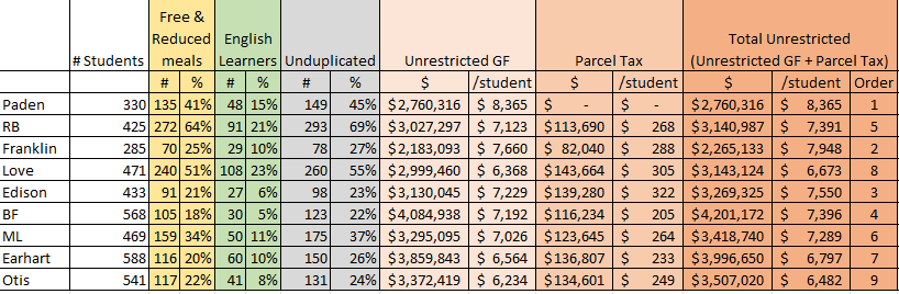 Lauren Do | @laurendo@sfba.social tweet media