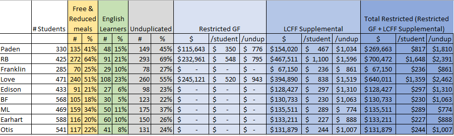 Lauren Do | @laurendo@sfba.social tweet media