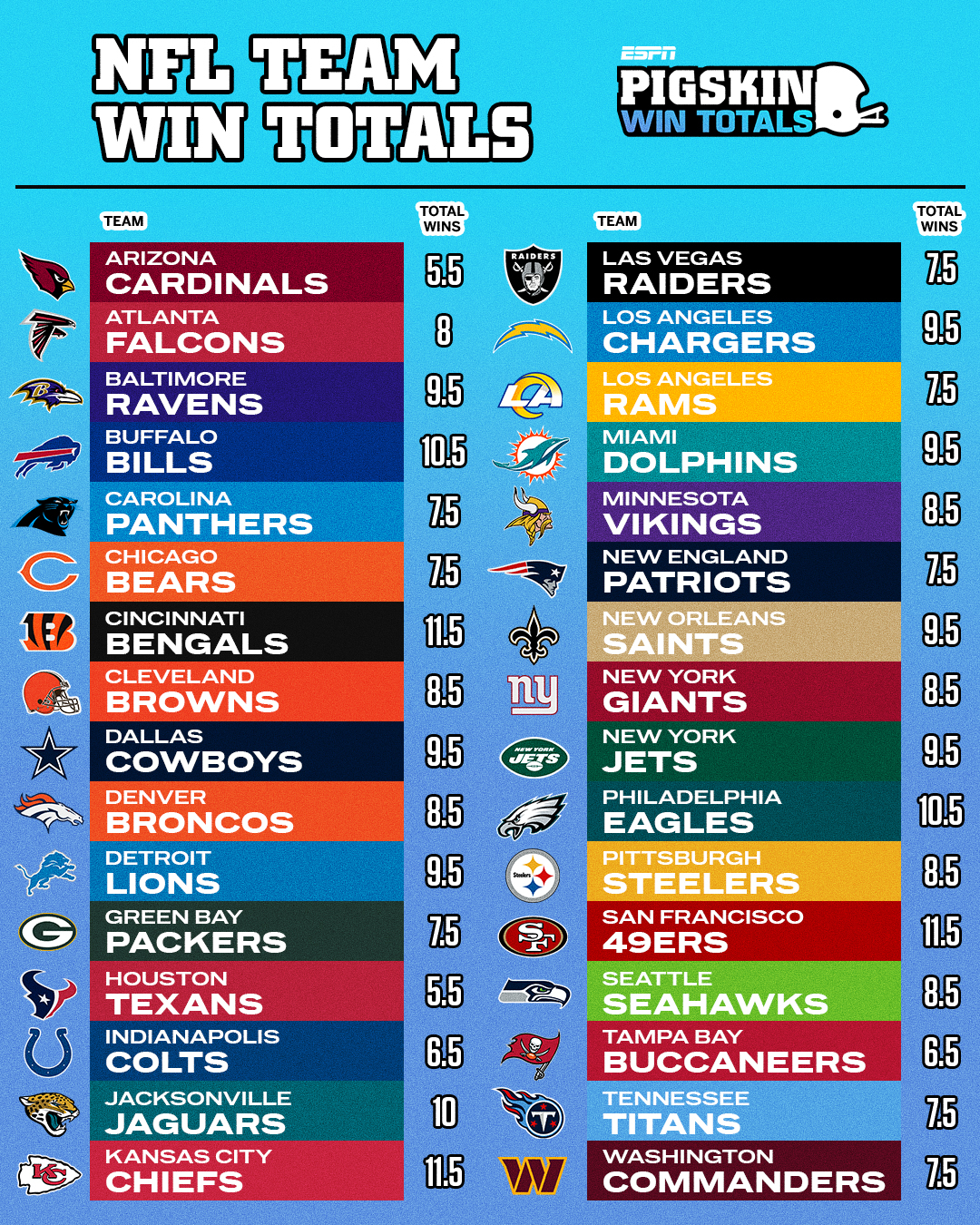 nfl win totals