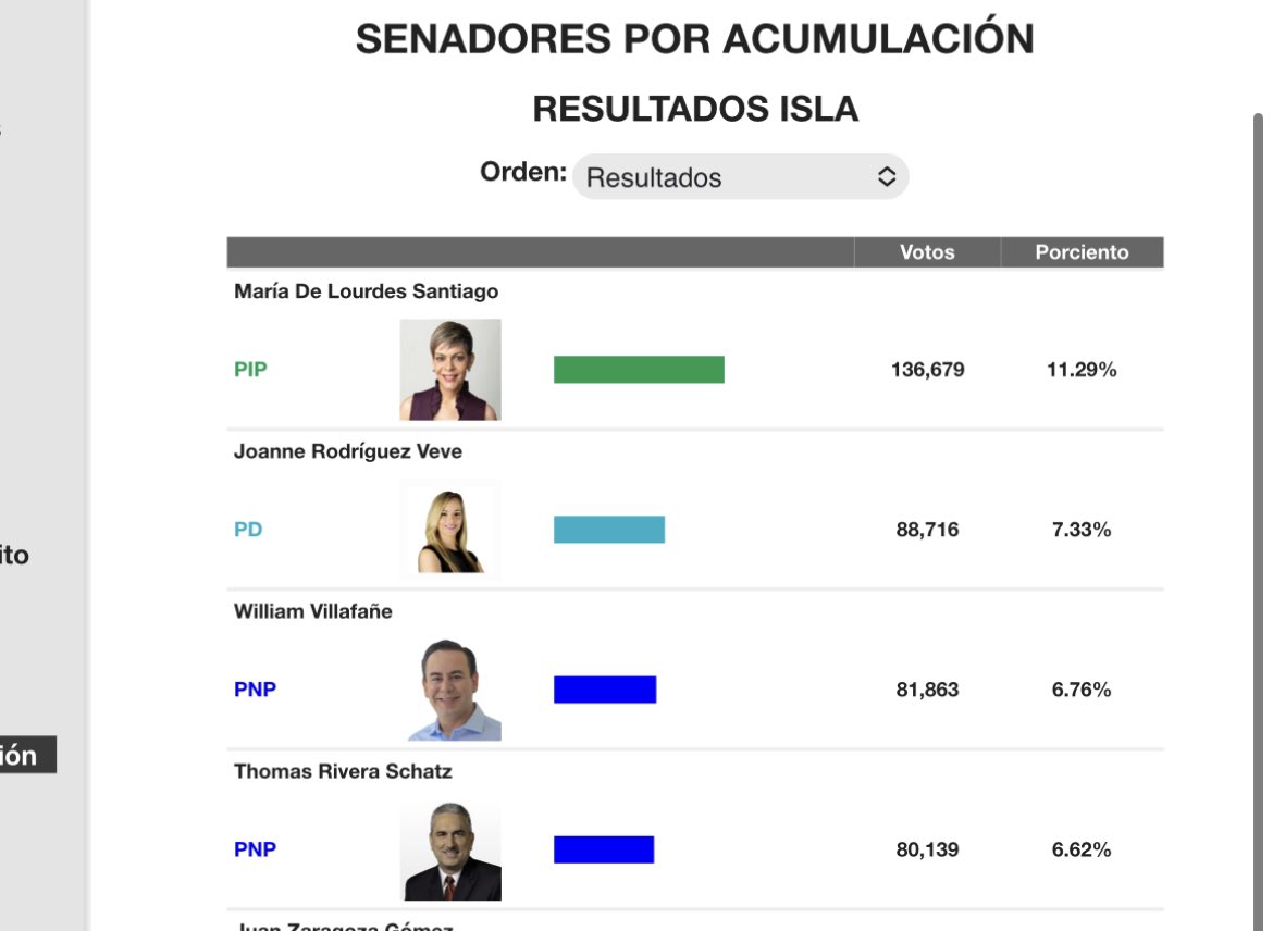 Maria de Lourdes fue la senadora con mas votos en la elección pasada, Rivera Schatz tiene que calmarse.