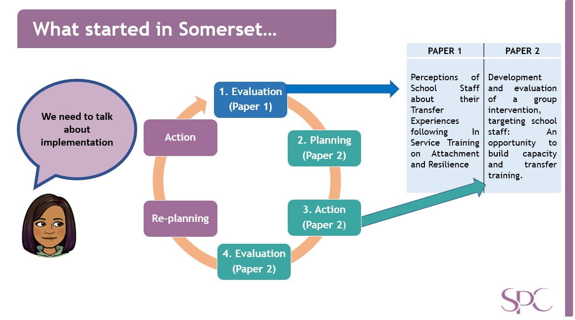 So lovely to go back to @EPSomerset where my work on this began as a TEP...10 years later & we're talking about Implementation-focused consultations to maximise impact. Very grateful to @HIEPsychology for the commitment & support in developing practice in this area #twittereps