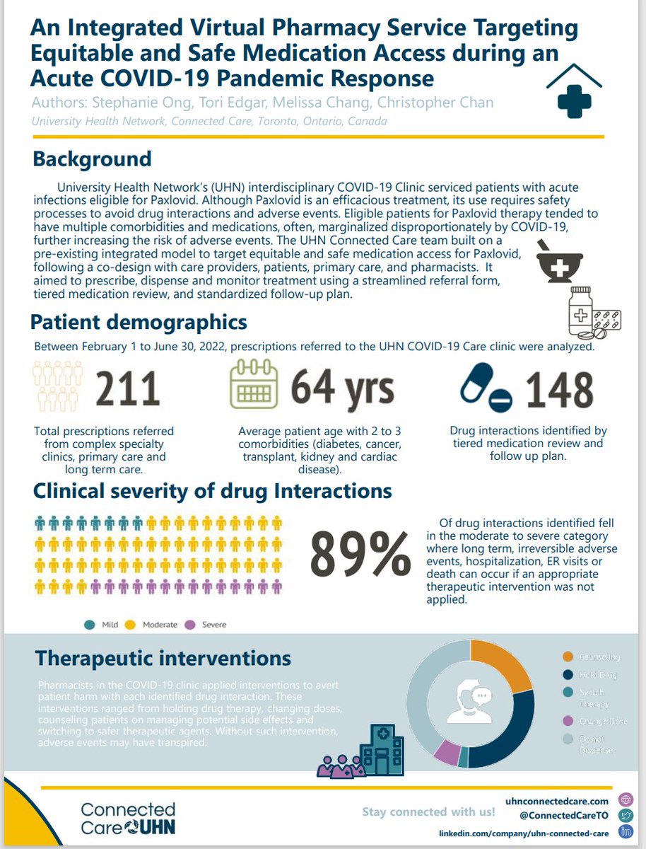 Chris Chan (@chrischanuhn) on Twitter photo Tremendous effort by Integrated Care + Virtual Pharmacy. Congratulations on ICIC abstract!
<a href="/ConnectedCareTO/">UHN Connected Care</a> <a href="/UHN/">University Health Network</a> #ICIC23 Tremendous effort by Integrated Care + Virtual Pharmacy. Congratulations on ICIC abstract!
<a href="/ConnectedCareTO/">UHN Connected Care</a> <a href="/UHN/">University Health Network</a> #ICIC23