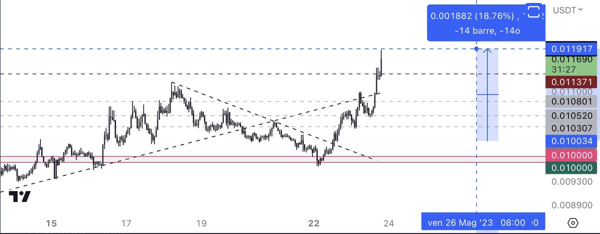 eliz883's tweet image. Beautiful $LINA