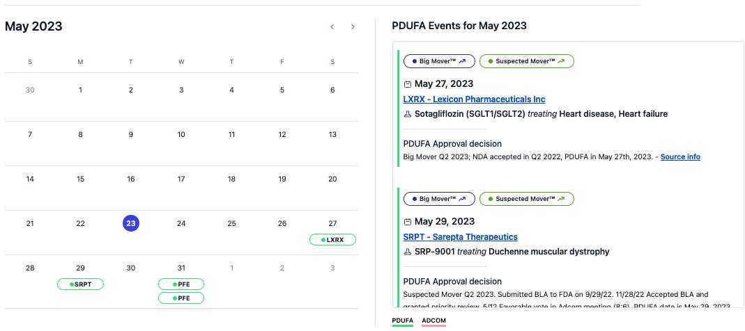 May PDUFA Update!...

$BPMC FDA approved AYVAKIT® (avapritinib) yesterday to treat ISM!🎉

$IBRX PDUFA was for today for Anktiva to treat bladder cancer, but received CRL on 5/11 due to deficiencies in the company's application.

$LXRX PDUFA is for 5/27 for Sotagliflozin to treat