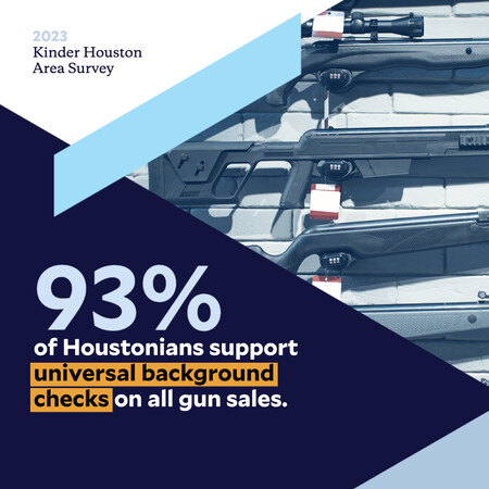 When it comes to Second Amendment rights, most Houstonians strongly support the right to own a gun — but even among supporters, 86% also support universal background checks.

Read the complete #houstonsurvey findings: kinder.rice.edu/houstonsurvey2…