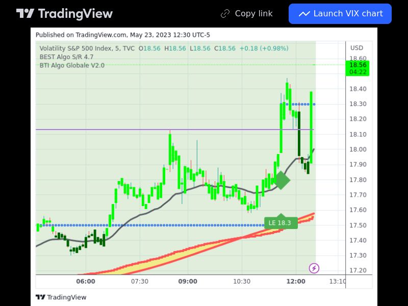 TradingView trade VIX 5 minutes 