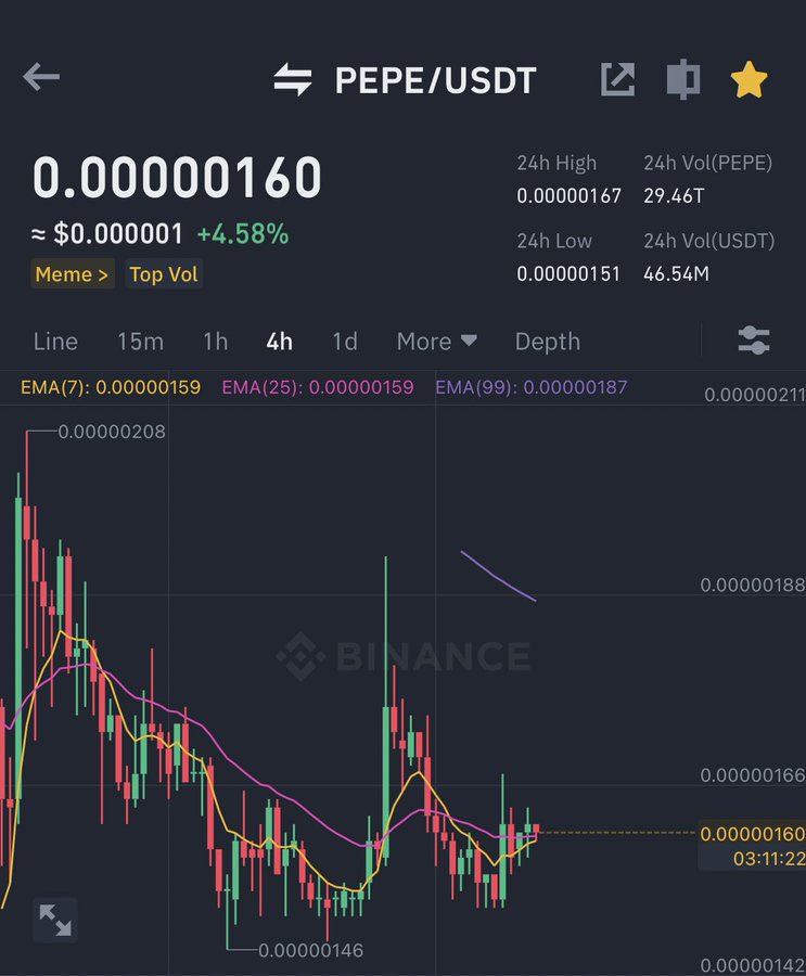 Ashcriptoreall's tweet image. WAITING FOR $PEPE TO PUMP