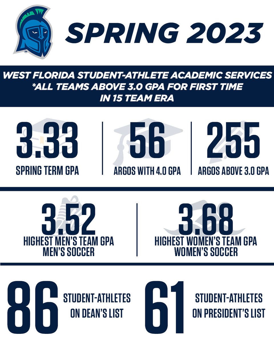 UWF Athletics tweet media