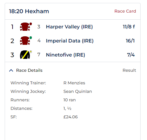 breathoffreshairracing (@bofaracingclub) on Twitter photo Congratulations to our fabulous trainer <a href="/RebeccaEMenzies/">Rebecca Menzies Racing</a> Menzies who just landed the 1-2 at <a href="/HexhamRaces/">Hexham Racecourse</a> . What a lucky bunch we are having this lady training our horses. Congratulations to our fabulous trainer <a href="/RebeccaEMenzies/">Rebecca Menzies Racing</a> Menzies who just landed the 1-2 at <a href="/HexhamRaces/">Hexham Racecourse</a> . What a lucky bunch we are having this lady training our horses.