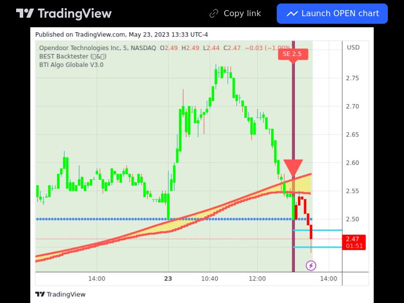 TradingView trade OPEN 5 minutes 