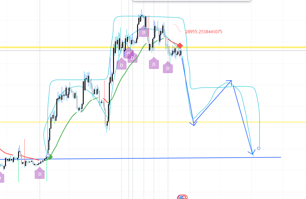 VrablicCrypto's tweet photo. my prediction on #Bitcoin using #head and #shoulders #pattern https://t.co/2iMe5evmaH