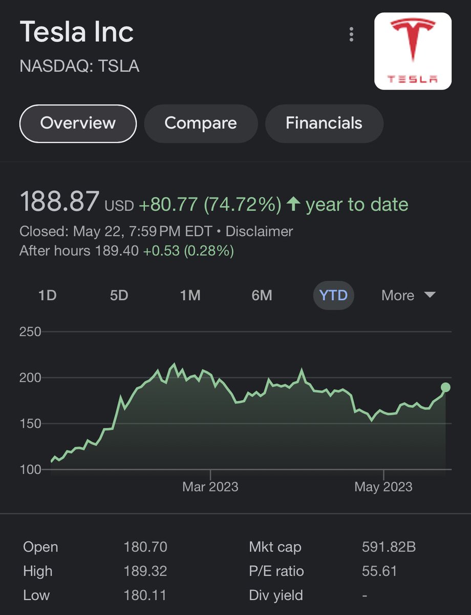 Mark Wlosinski on Twitter: "6) Tesla - $TSLA $10,000 invested into