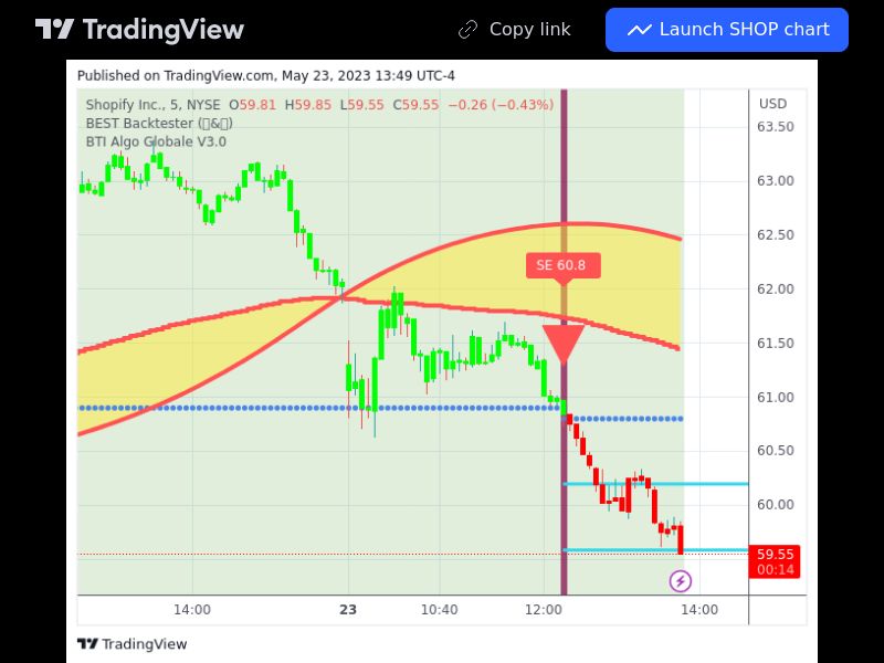 TradingView trade SHOP 5 minutes