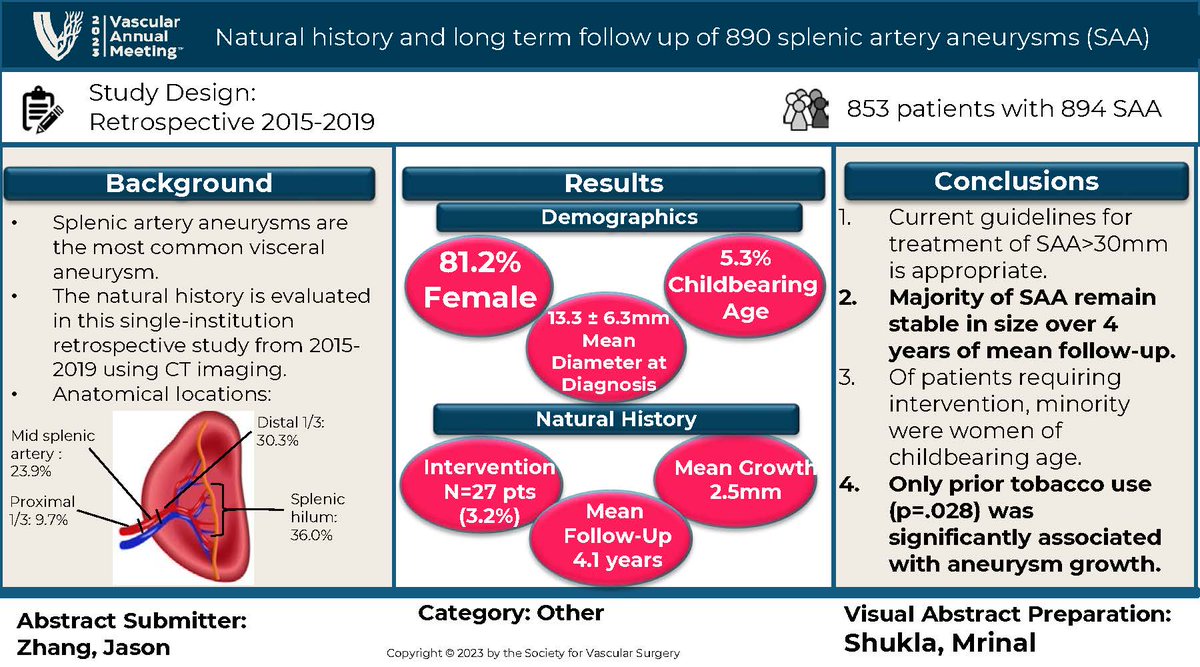 Vascular SVS (@vascularsvs) on Twitter photo Dr. <a href="/MrinalShukla4/">Mrinal Shukla, MD FACS FSVS RPVI (he/him/his)</a> created this week's #VAM23 visual abstract based on the abstract submitted by Dr. Jason Zhang. Interested in learning more about the VAM program? Visit the Visual VAM page to catch some more sneak peeks: vascular.org/vam-2023/progr… Dr. <a href="/MrinalShukla4/">Mrinal Shukla, MD FACS FSVS RPVI (he/him/his)</a> created this week's #VAM23 visual abstract based on the abstract submitted by Dr. Jason Zhang. Interested in learning more about the VAM program? Visit the Visual VAM page to catch some more sneak peeks: vascular.org/vam-2023/progr…