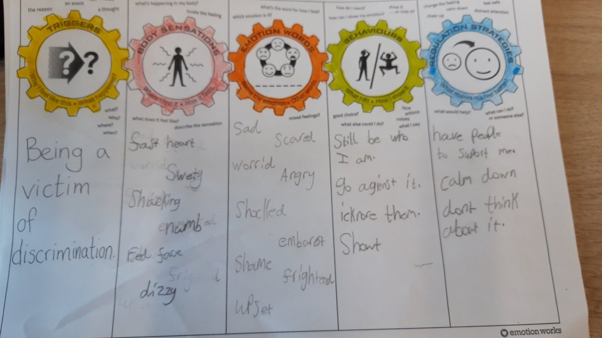 mrclarkd's tweet photo. Using @EmotionWorksCIC to explore discrimination today with p4/5 @NWCCDumfries, using visual to support a Ukrainian pupil. Loved how they used their learning to make "paintbrush placards" against discrimination https://t.co/jL1frDDskm