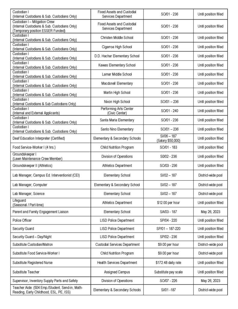Laredo ISD on Twitter "WE'RE HIRING! Please submit your employment
