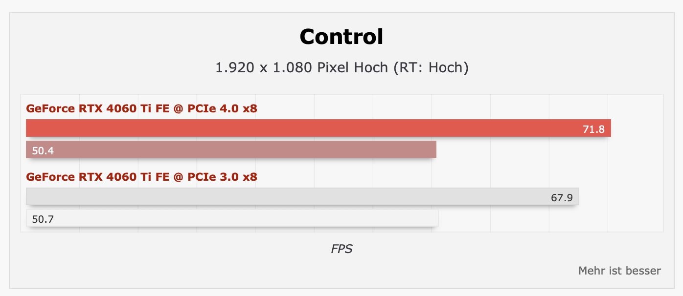 RTX 4060 vs RTX 4060 Ti vs RTX 3060 Ti