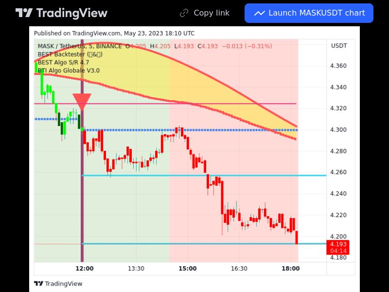 TradingView trade MASK 5 minutes 