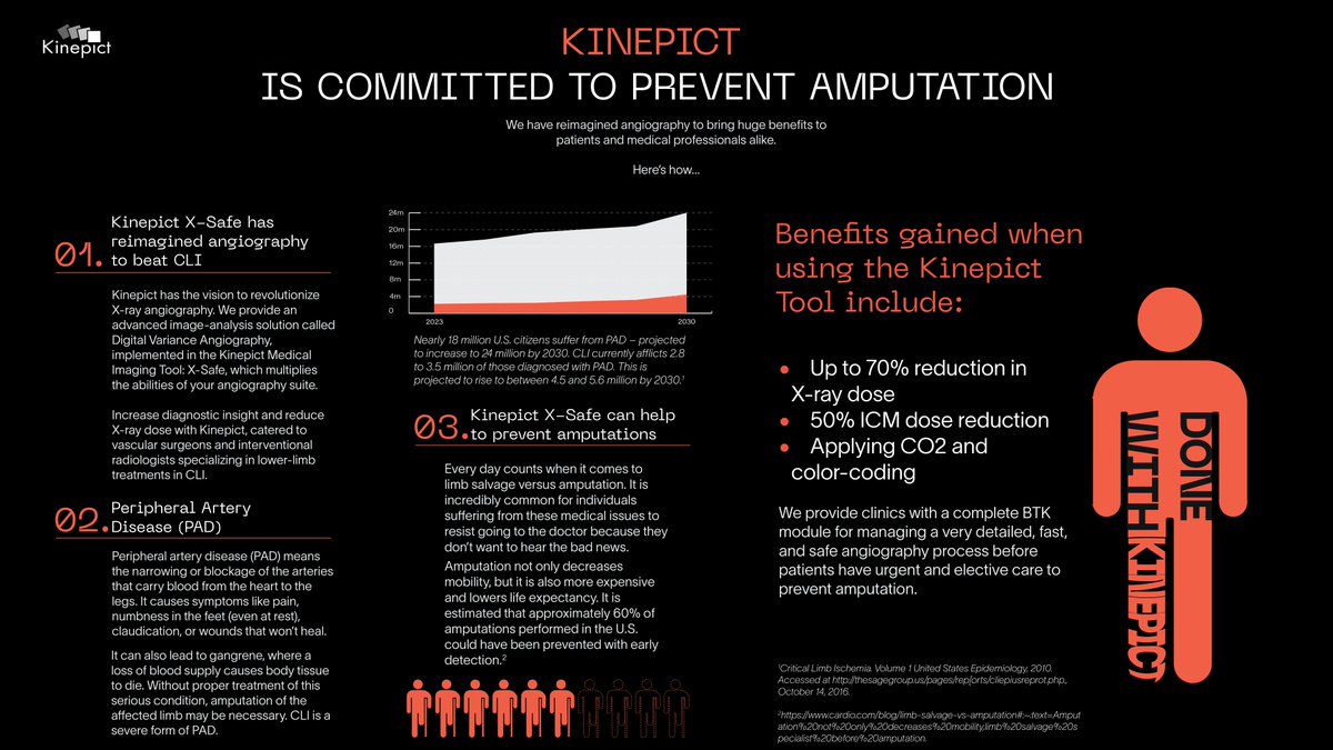 Kinepict is committed to preventing amputations!

Benefits gained when using the Kinepict Tool include:

--> up to 70%reduction of X-ray dose
--> 50% ICM dose reduction
--> Applying CO2 and color-coding

#kinepict #dosemanagement #radiationreduction #amputationprevention #cli