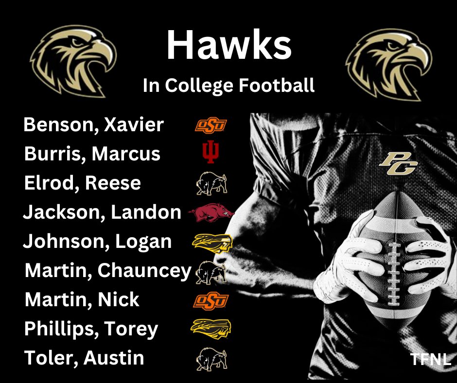 eddyhackleman's tweet photo. Pleasant Grove Hawks Current Collegiate Football Players. #TFNL @PGHawkFootball @joshgibson_pg @MarcusBurris8 @NickMartinPg6 @tH3_ChAMp_ https://t.co/BLQIdeMGCf