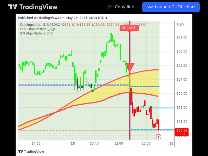 TradingView trade DUOL 5 minutes 