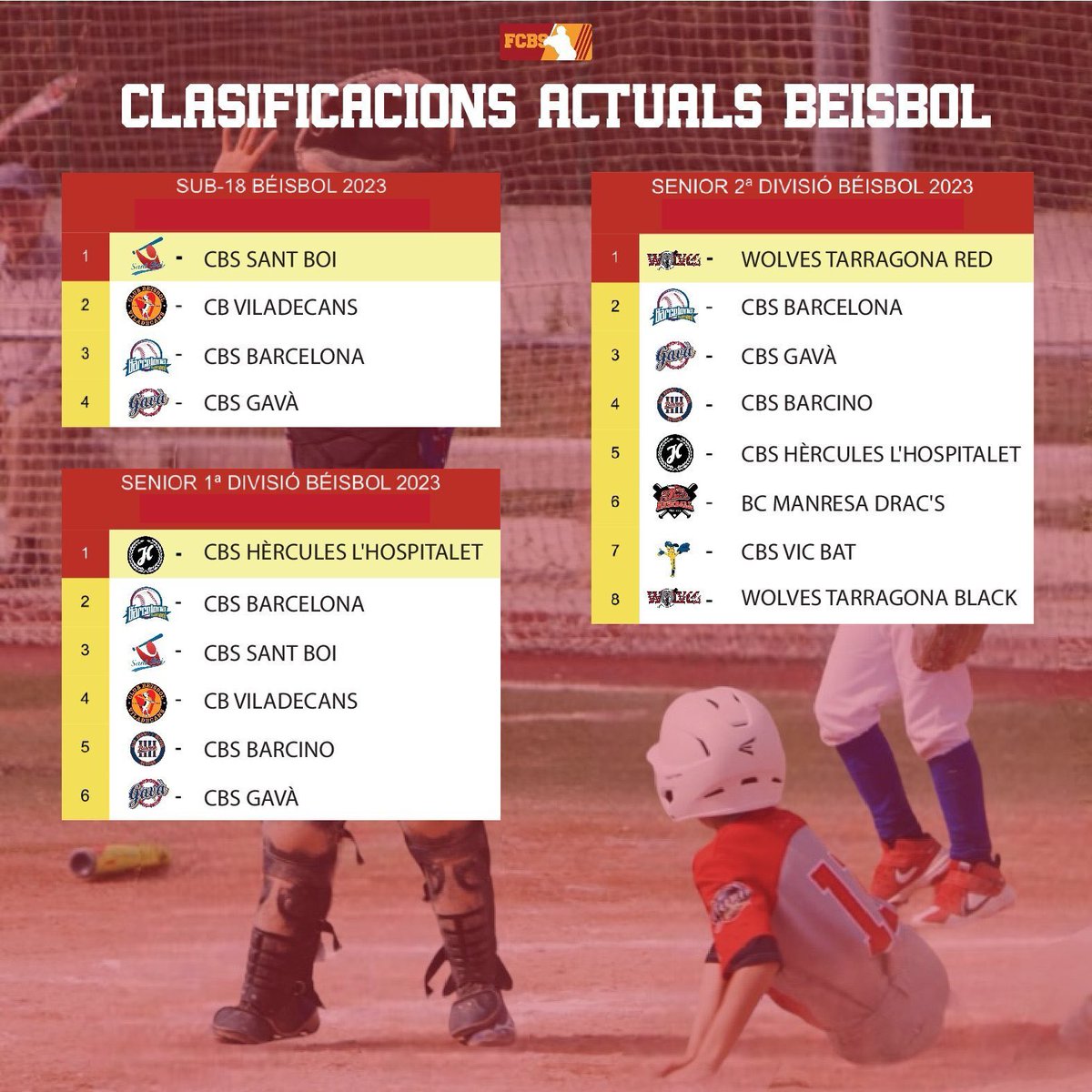 Beisbol i Softbol Catalunya ⚾️🥎 tweet media