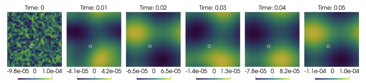 #DevelopingTissues need to #pattern themselves. #ReactionDiffusion can generate such patterns with two #chemical species or more. We show now that two #timescales in #bulk and #shear #viscoelasticity are also sufficient for dynamic patterning
iopscience.iop.org/article/10.108…