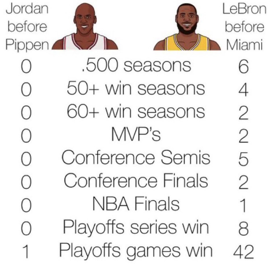 How Many All Star Teammates Has Michael Jordan Played With