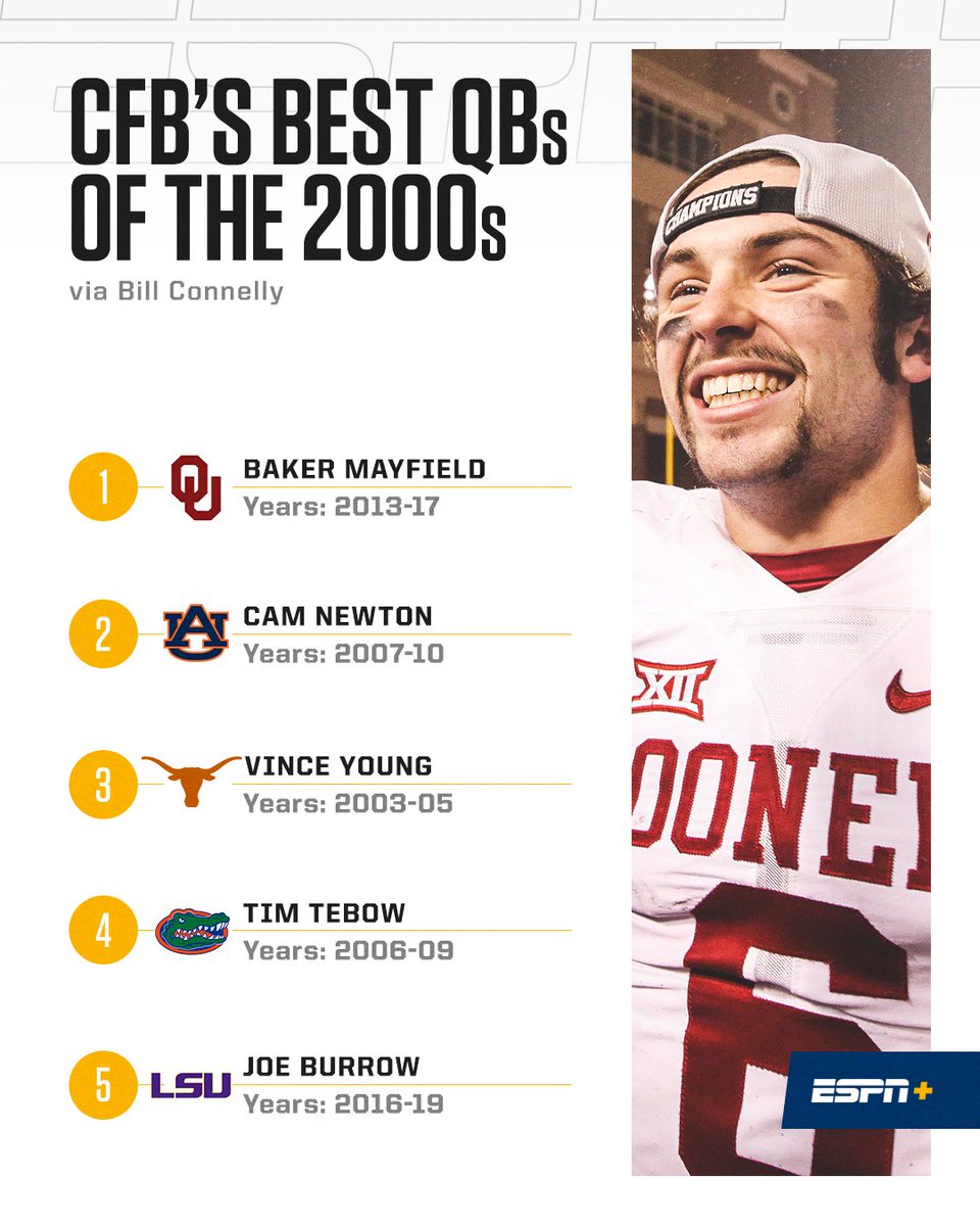 ESPN College Football On Twitter Who s The Best College Football QB espn-college-football-on-twitter-who-s-the-best-college-football-qb
